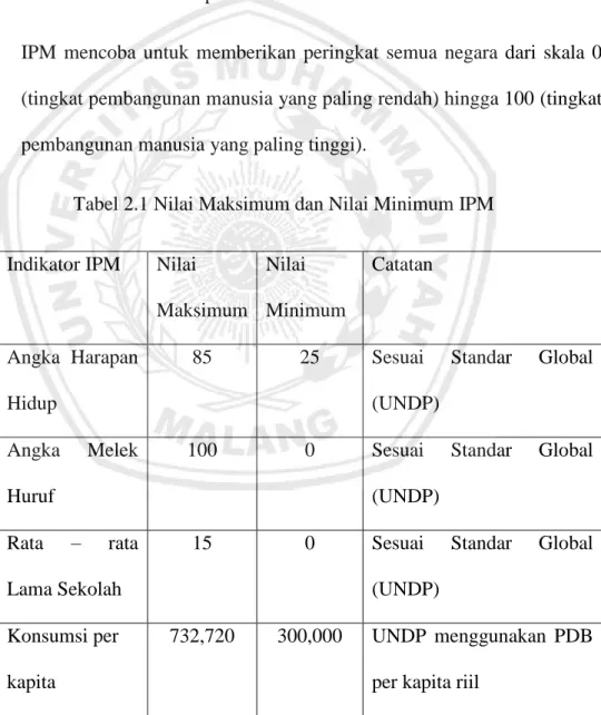 Tabel 2.1 Nilai Maksimum dan Nilai Minimum IPM  Indikator IPM  Nilai 