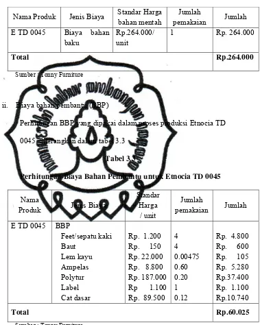 Tabel 3.3 Perhitungan Biaya Bahan Pembantu untuk Etnocia TD 0045 