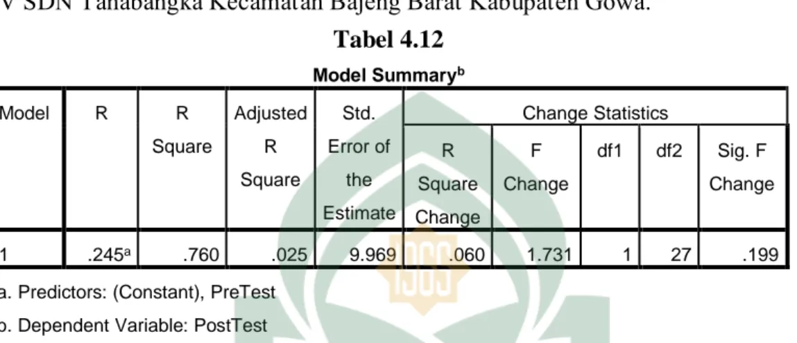 Tabel 4.12  Model Summary b Model  R  R  Square  Adjusted R  Square  Std.  Error of the  Estimate  Change Statistics R Square  Change  F  Change  df1  df2  Sig