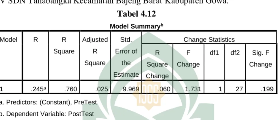 Tabel 4.12  Model Summary b Model  R  R  Square  Adjusted R  Square  Std.  Error of the  Estimate  Change Statistics R Square  Change  F  Change  df1  df2  Sig