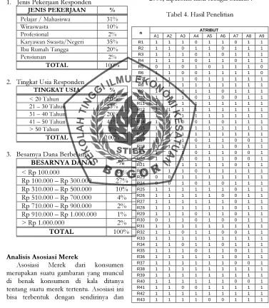 Tabel 4. Hasil Penelitian 