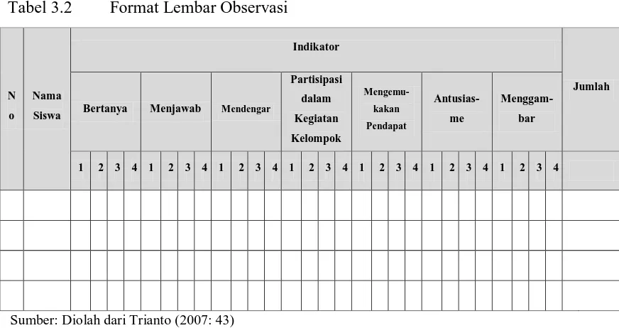 Tabel 3.2 Format Lembar Observasi  