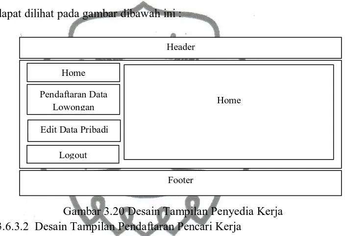 Gambar 3.21 Desain Tampilan Pendaftaran pencari Kerja commit to user 