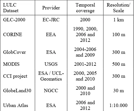 Table 1. LULC datasets of Europe at continental scale.