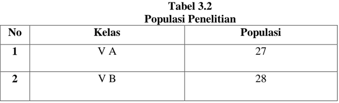 Tabel 3.2  Populasi Penelitian  No  Kelas  Populasi  1  V A  27  2  V B  28                                                       