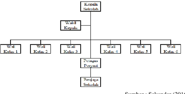 Gambar 2. Activity Diagram Sistem Berjalan 