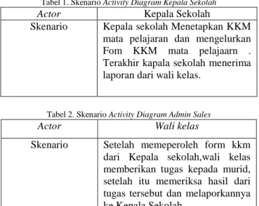Tabel 1. Skenario Activity Diagram Kepala Sekolah 