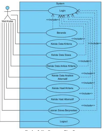 Gambar 3. Use Case  yang Diusulkan 