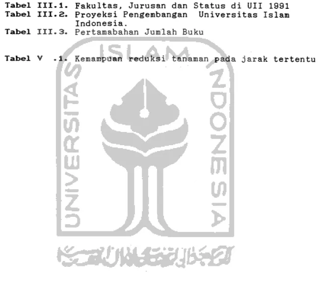 Tabel III.l. Fakultas, Jurusan dan Status di UII 1991 Tabel III.a. Proyeksi Pengembangan Universitas Islam