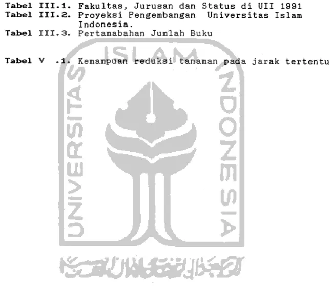 Tabel III.l. Fakultas, Jurusan dan Status di UII 1991 Tabel III.a. Proyeksi Pengembangan Universitas Islam