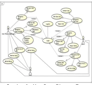 Gambar 5.  Activity Diagram User  3.4  Pembahasan 