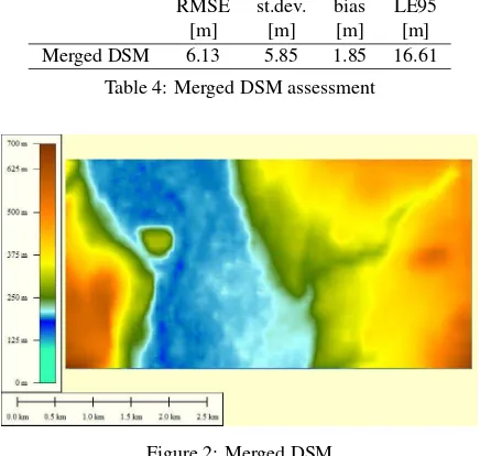 Table 4: Merged DSM assessment
