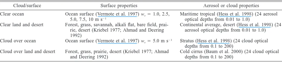 TABLE A1. Shortwave theoretical radiance database properties (ws � wind speed).