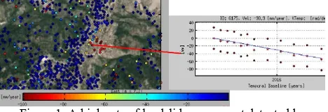 Figure 2. Deformation maps with mean LOS velocities obtainedby PS InSAR analysis of Sentinel-1 radar imagery fromascending and descending track.