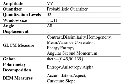 Table 2: Pre-processing features and selected parameters