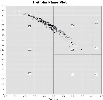 Figure 3: A Landslide(Goda Tabala) in H-Alpha Plane