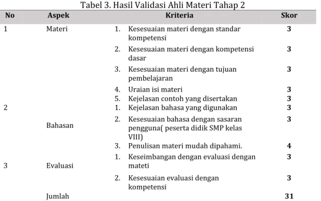 Tabel 3. Hasil Validasi Ahli Materi Tahap 2 