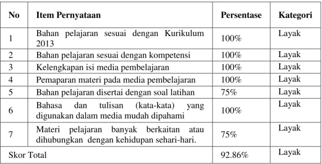 Tabel 4. Penilaian Aspek Isi Oleh Ahli Media 