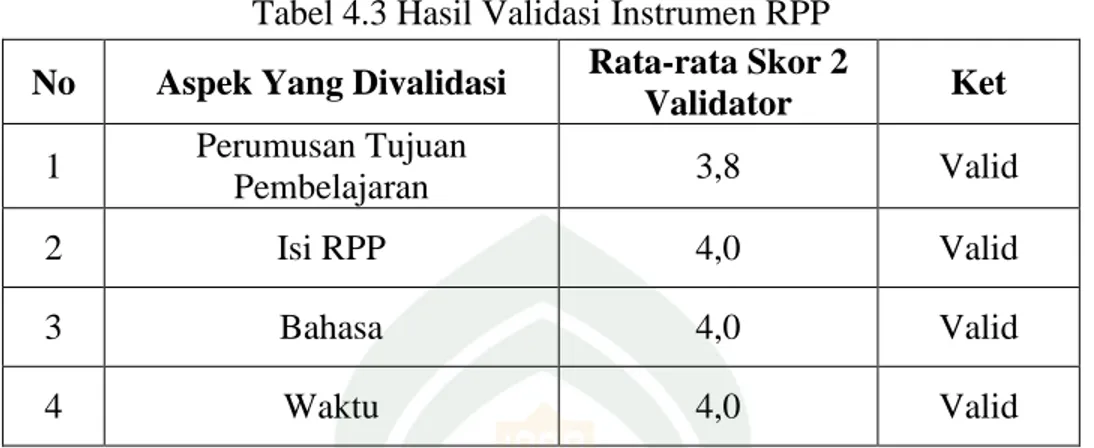 Tabel 4.3 Hasil Validasi Instrumen RPP 