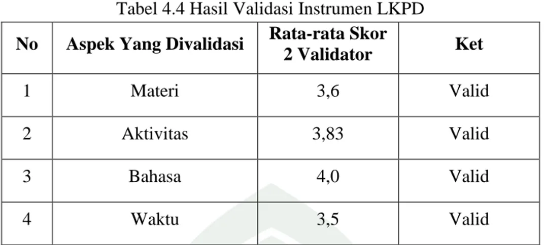 Tabel 4.4 Hasil Validasi Instrumen LKPD 