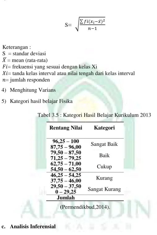 Tabel 3.5 : Kategori Hasil Belajar Kurikulum 2013  Rentang Nilai  Kategori 