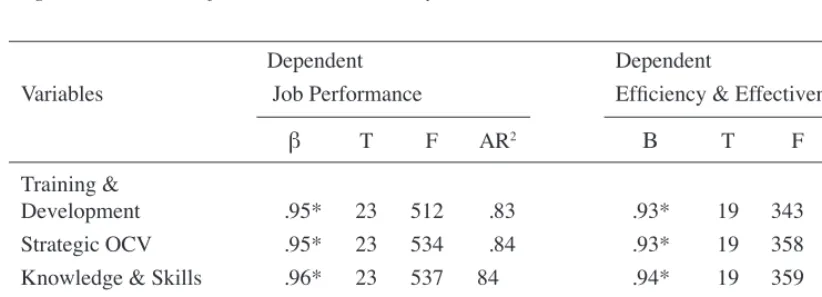 Table 3