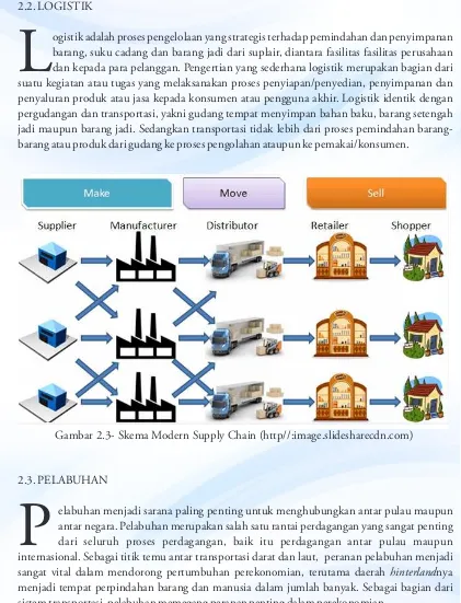 Gambar 2.3- Skema Modern Supply Chain (http//:image.slidesharecdn.com)