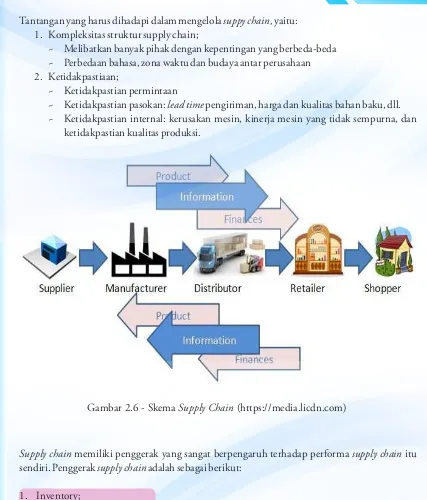 Gambar 2.6 - Skema Supply Chain (https://media.licdn.com)