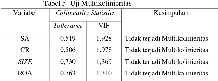 Tabel 5. Uji Multikolinieritas 
