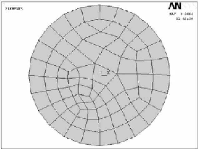 Gambar 2.16. Free Meshing untuk suatu Struktur Lingkaran Solid 