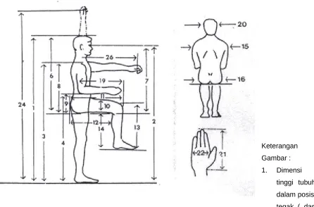 Gambar :1.Dimensi