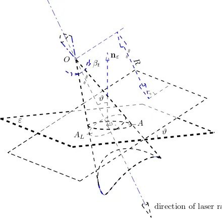 Figure 1: Geometric parameters of the radar equation. The angleϑ formed by the laser ray and the normal of of the target plane εis called incidence angle (Roncat et al., 2012).