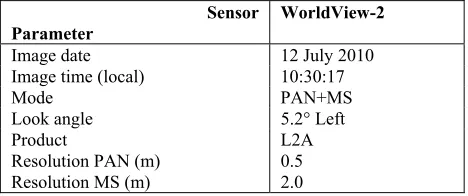 Table 5. Scene parameters for WorldView-2 data over the city of Munich, Germany. 