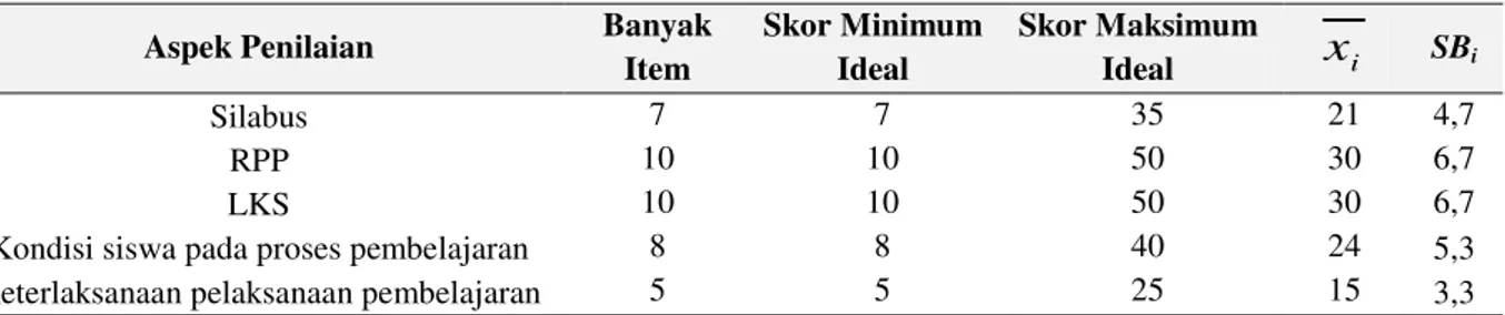 Tabel 5. Nilai-Nilai  x i  dan SB i untuk masing-masing Aspek Penilaian Kepraktisan Menurut Guru 