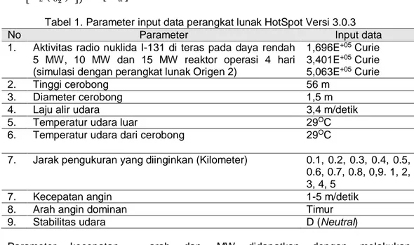 Tabel 1. Parameter input data perangkat lunak HotSpot Versi 3.0.3 