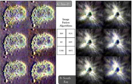 Figure 6: Image fusion results’ ratio images for LROC WAC UV 1 / Vis 1 band ratio. Contrast stretch limits saturate upper and lower2% of pixel values of individual composite images.