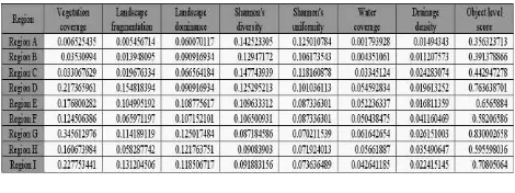 Table 2. Iterative computation � (vegetation coverage) and Y  (exposure coverage) are the 