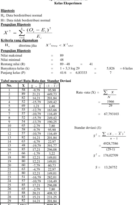 Tabel mencari Rata-Rata dan  Standar Deviasi No. 1 Rata -rata (X)  = N XtabelhitungXX22 1 )( 2nXXiXX 2)(X XoHLampiran 4 