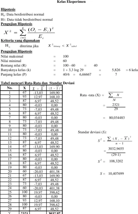 Tabel mencari Rata-Rata dan  Standar Deviasi No. 1 Rata -rata (X)  = N XtabelhitungXX22 1 )( 2nXXiXX 2)(X XoHLampiran 22 
