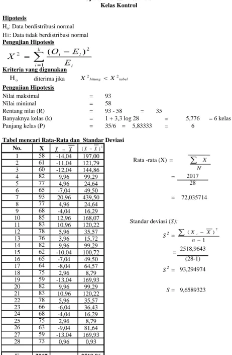 Tabel mencari Rata-Rata dan  Standar Deviasi No. 1 Rata -rata (X)  = N XtabelhitungXX22 1 )( 2nXXiXX 2)(X XoHLampiran 5 