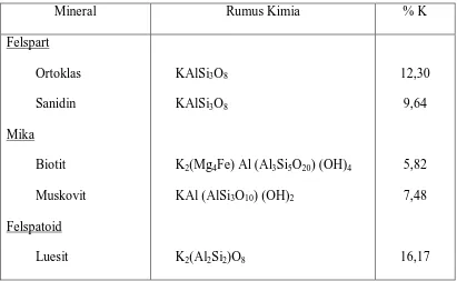 Tabel 2.3: Beberapa mineral yang mengandung kalium 