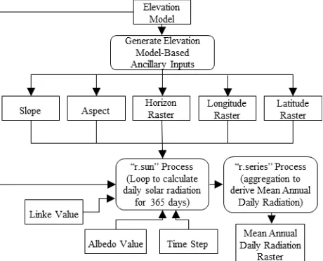 Figure 2 below.  