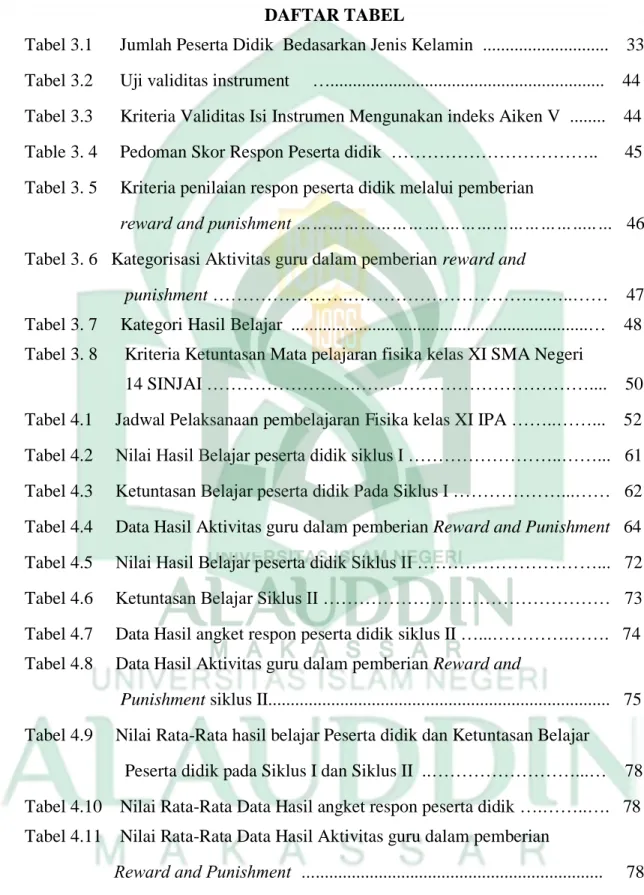 Table 3. 4     Pedoman Skor Respon Peserta didik  ……………………………..      45  Tabel 3. 5     Kriteria penilaian respon peserta didik melalui pemberian  