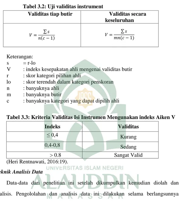 Tabel 3.2: Uji validitas instrument 