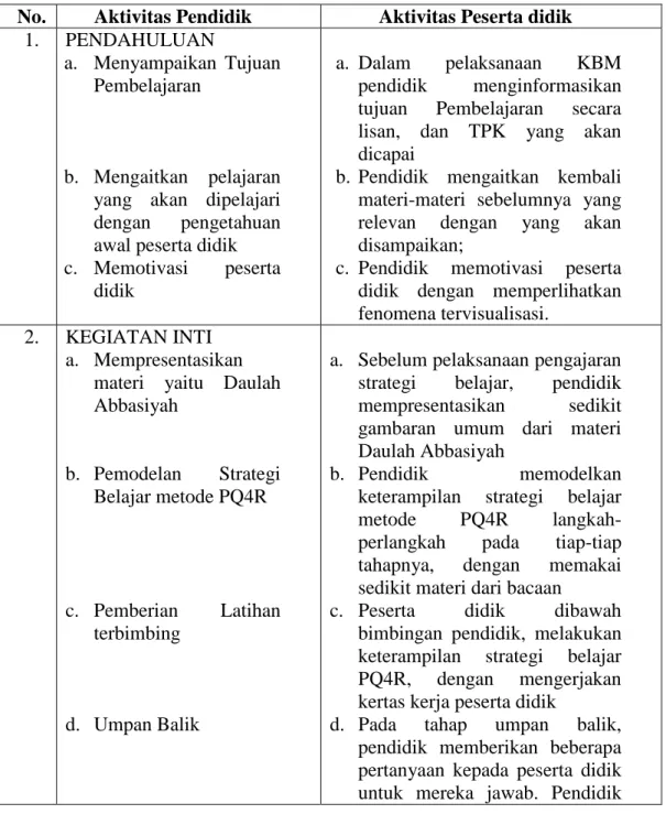 Tabel  2  Langkah-langkah  Penerapan  Strategi  PQ4R  Pada  Mata  Pelajaran SKI  (Sejarah Kebudayaan Islam) 