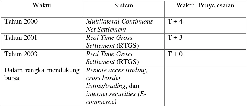 Tabel 3:  