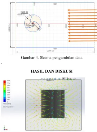 Gambar 5 Tampak depan aliran pada sudu overlap 