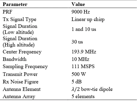 Table 1. Basic MCoRDS radar parameter (Shi et al. 2010). 
