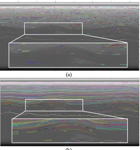 Figure 8. The calculation of the correlation coefficient to 