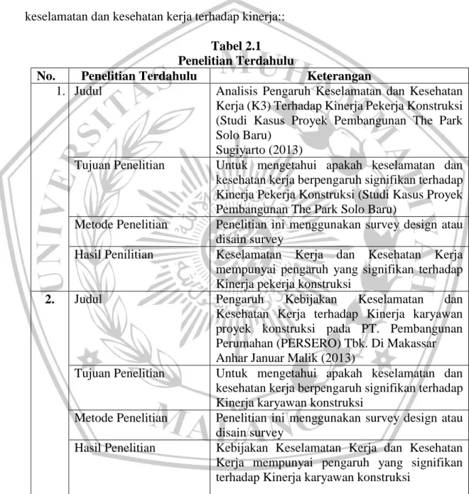 Tabel 2.1  Penelitian Terdahulu 